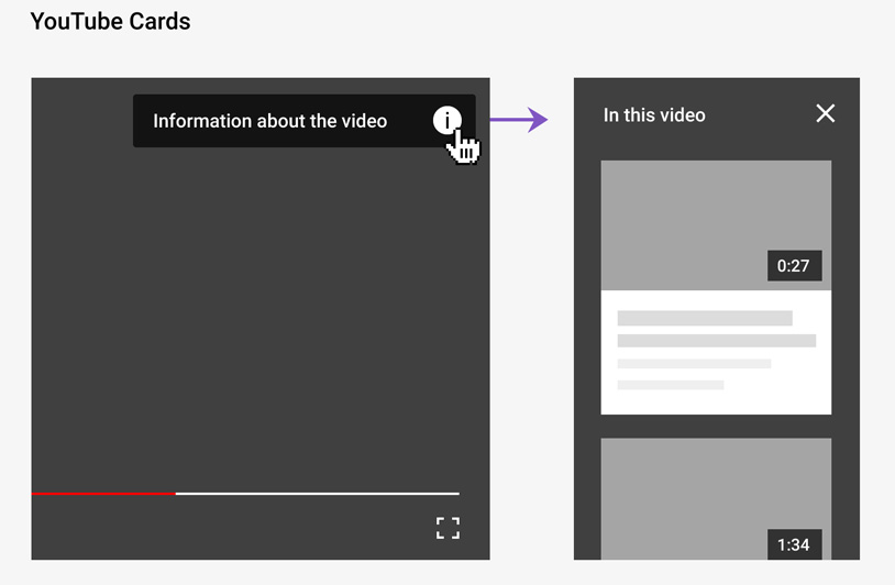 YouTube Cards: How to add YouTube Cards